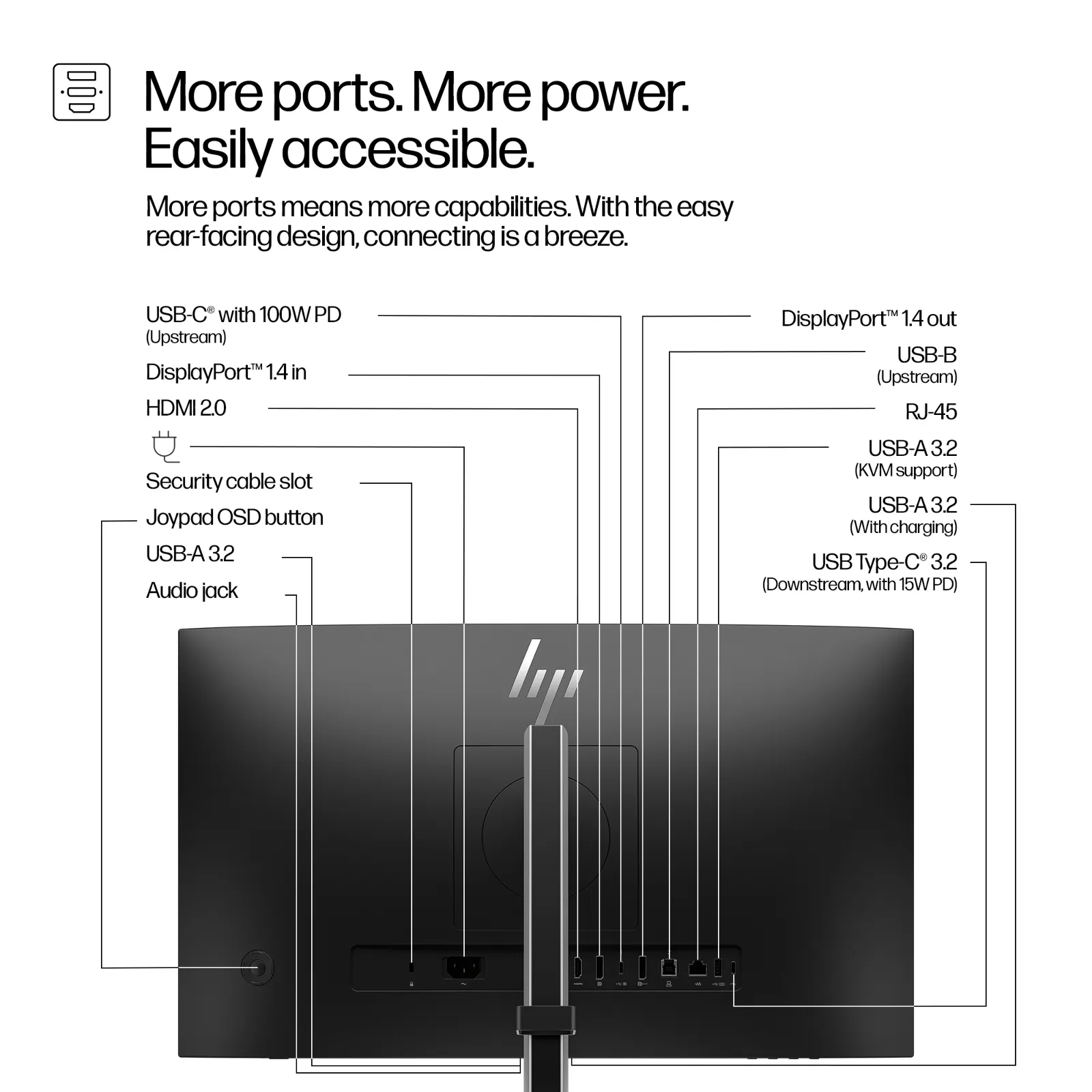 HP Series 5 Pro 23.8 inch FHD USB-C Conferencing Monitor - 524pm computer monitor