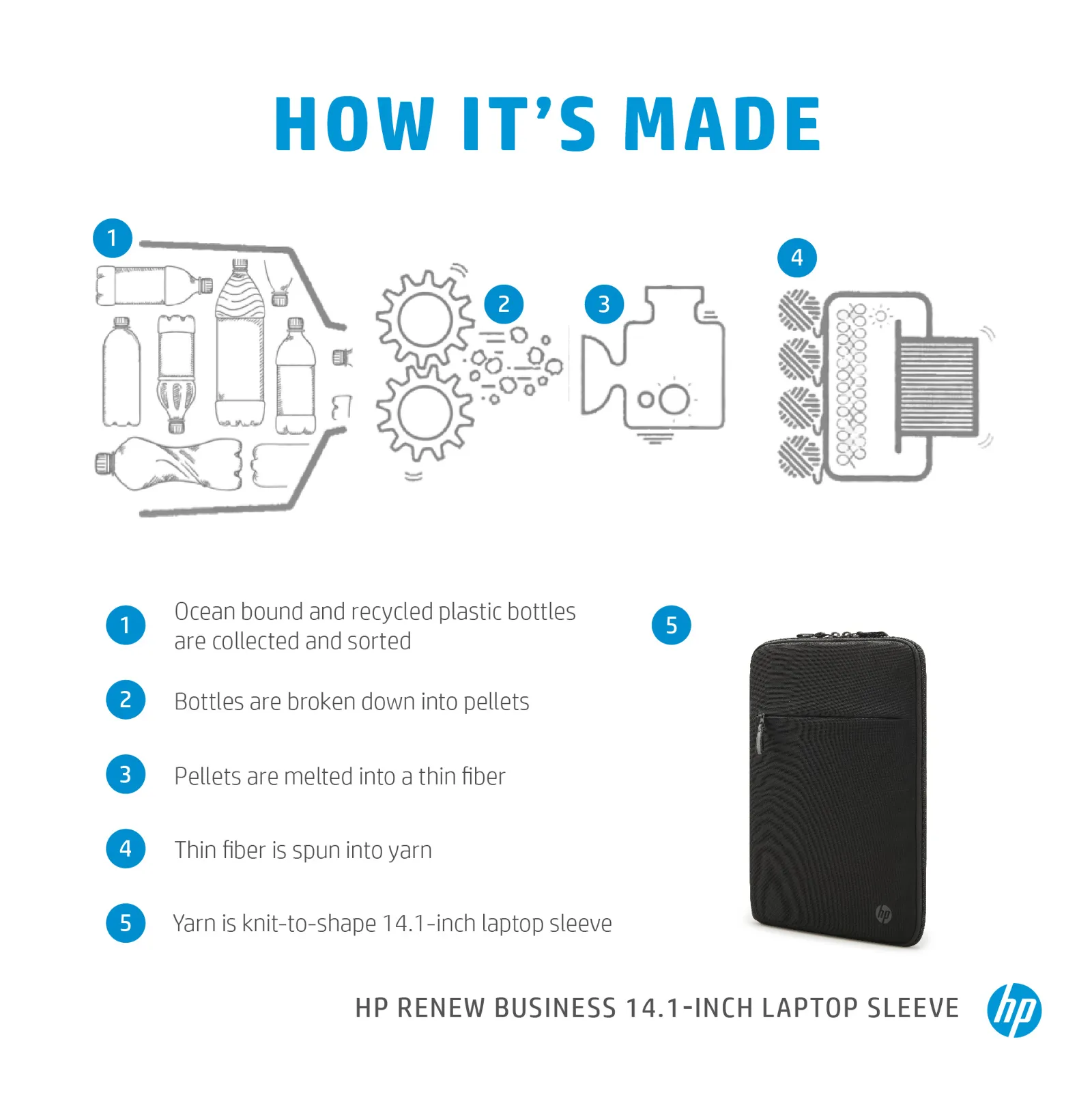 HP Renew Business 14.1 Laptop Sleeve