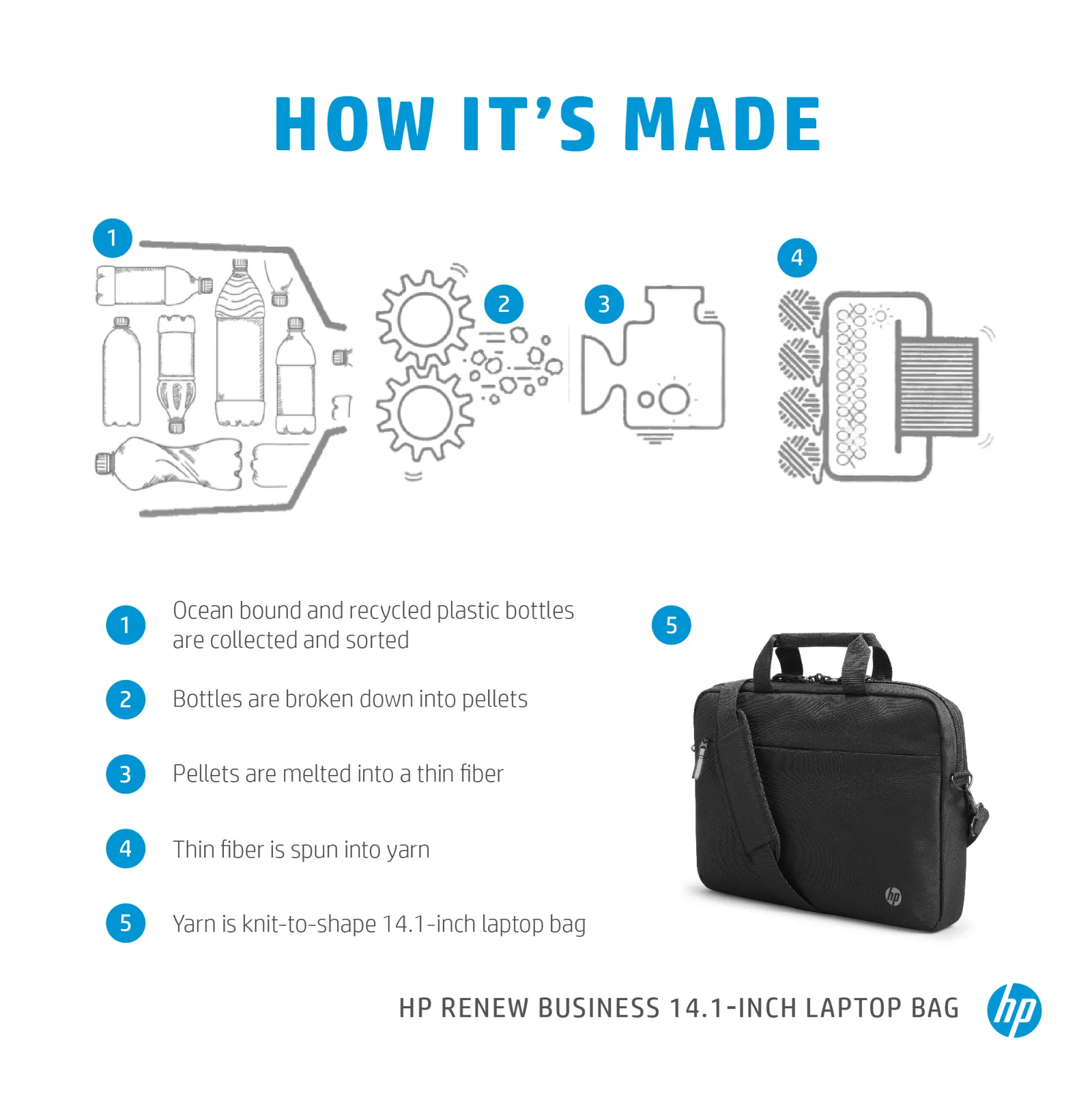 HP Renew Business 14.1 Laptop Bag