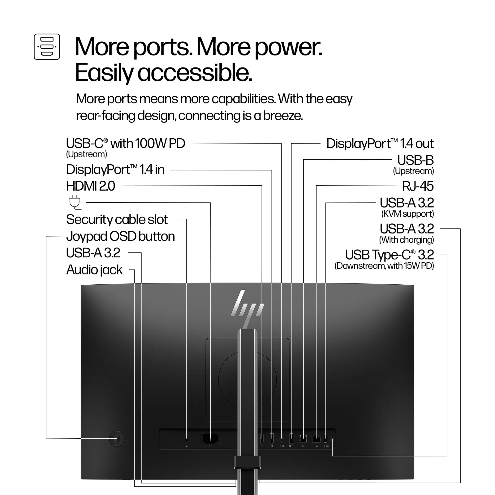 HP Series 5 Pro 23.8 inch FHD USB-C Conferencing Monitor - 524pm computer monitor