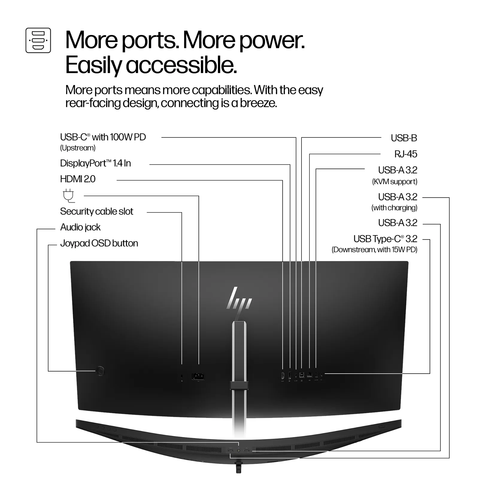 HP Series 5 Pro 34 inch WQHD USB-C Conferencing Monitor - 534pm computer monitor