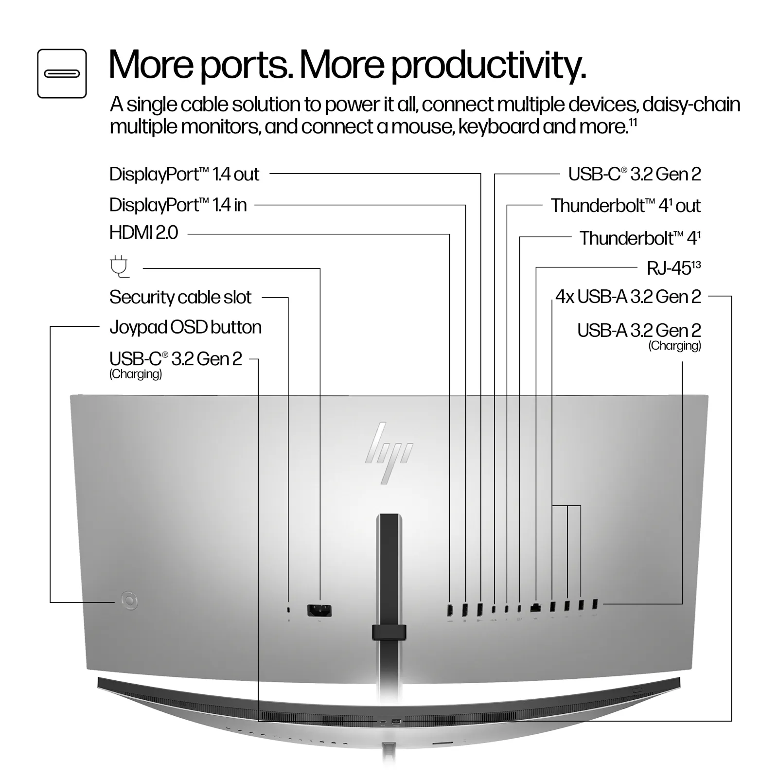 HP Series 7 Pro 34 inch WQHD Conferencing Monitor - 734pm computer monitor